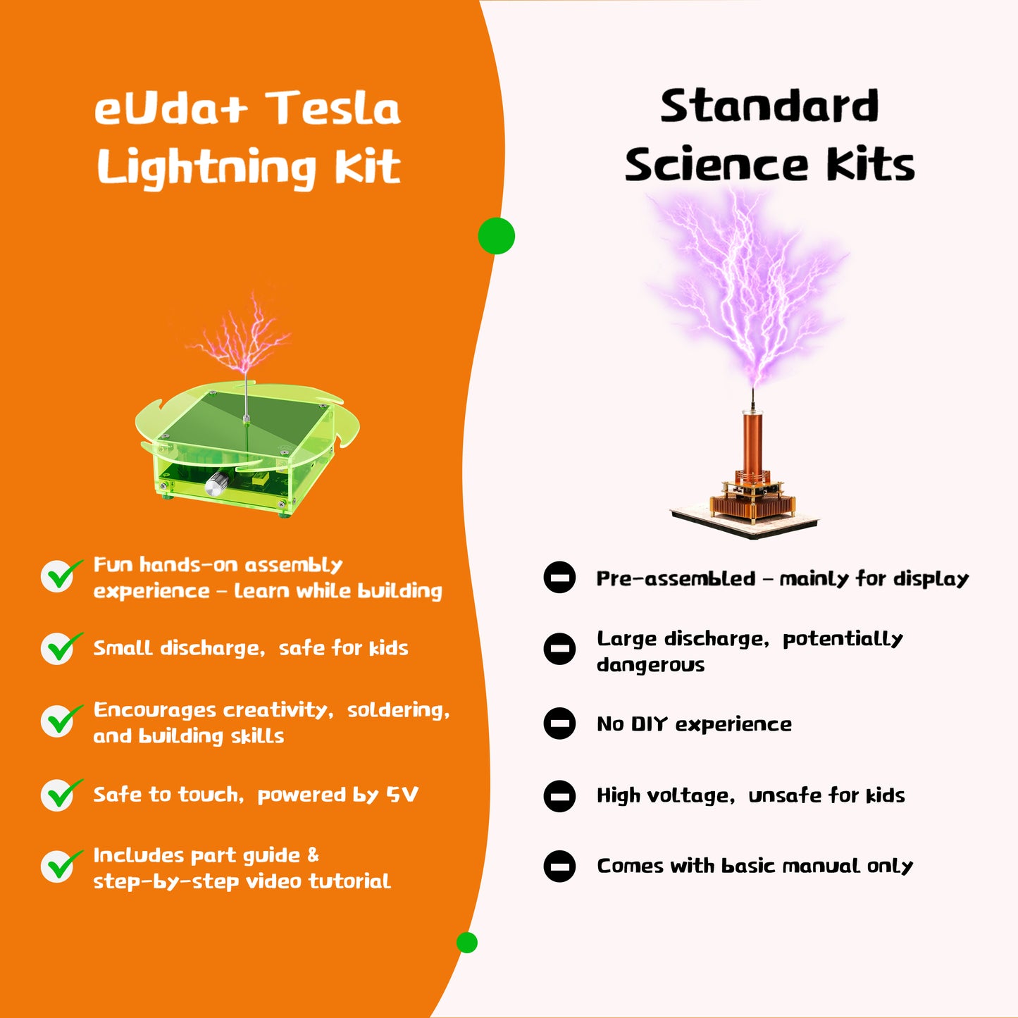 Tesla Lightning Soldering STEM Science Electronic Building Kit for Kids–Easy DIY & Crafts–Unique Educational Gift Toys