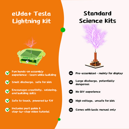 Tesla Lightning Soldering STEM Science Electronic Building Kit for Kids–Easy DIY & Crafts–Unique Educational Gift Toys