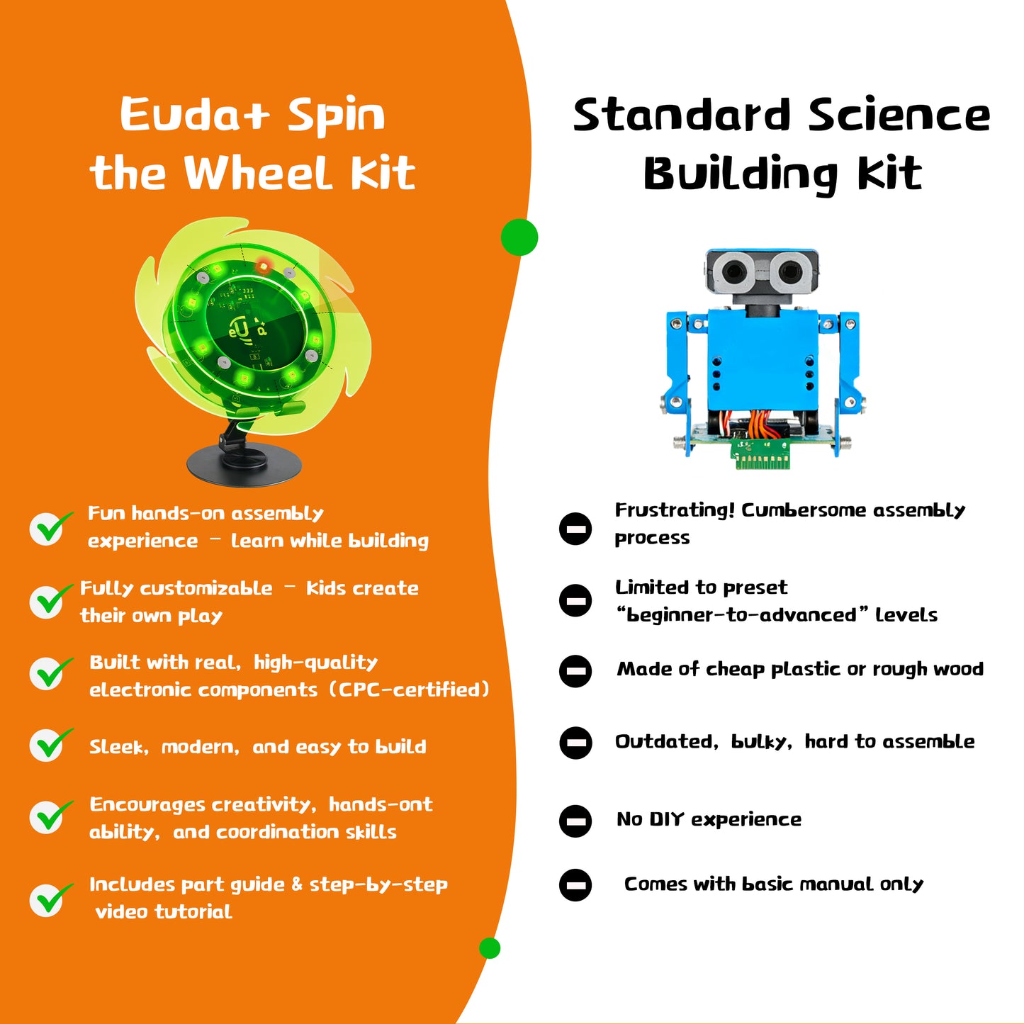 Spin The Wheel Soldering STEM Science Building Kit for Kids–Electronic Easy DIY Science Gadgets & Crafts–Unique Educational Gift Toys